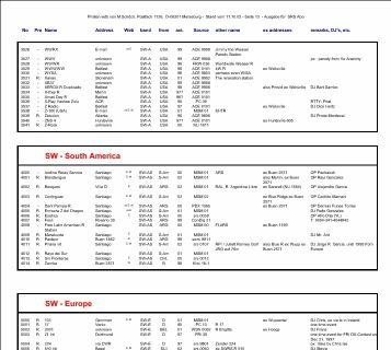 data section of the Pirate Radio Address List